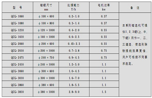 磁選機(jī)，筒式磁選機(jī)，高溫天氣如何做好筒式磁選機(jī)維護(hù)