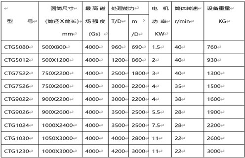 永磁筒式磁選機，克拉瑪依永磁筒式磁選機主要技術參數(shù)_遠力克拉瑪依永磁筒式磁選機主要技術參數(shù)使用注意事項磁場分布圖
